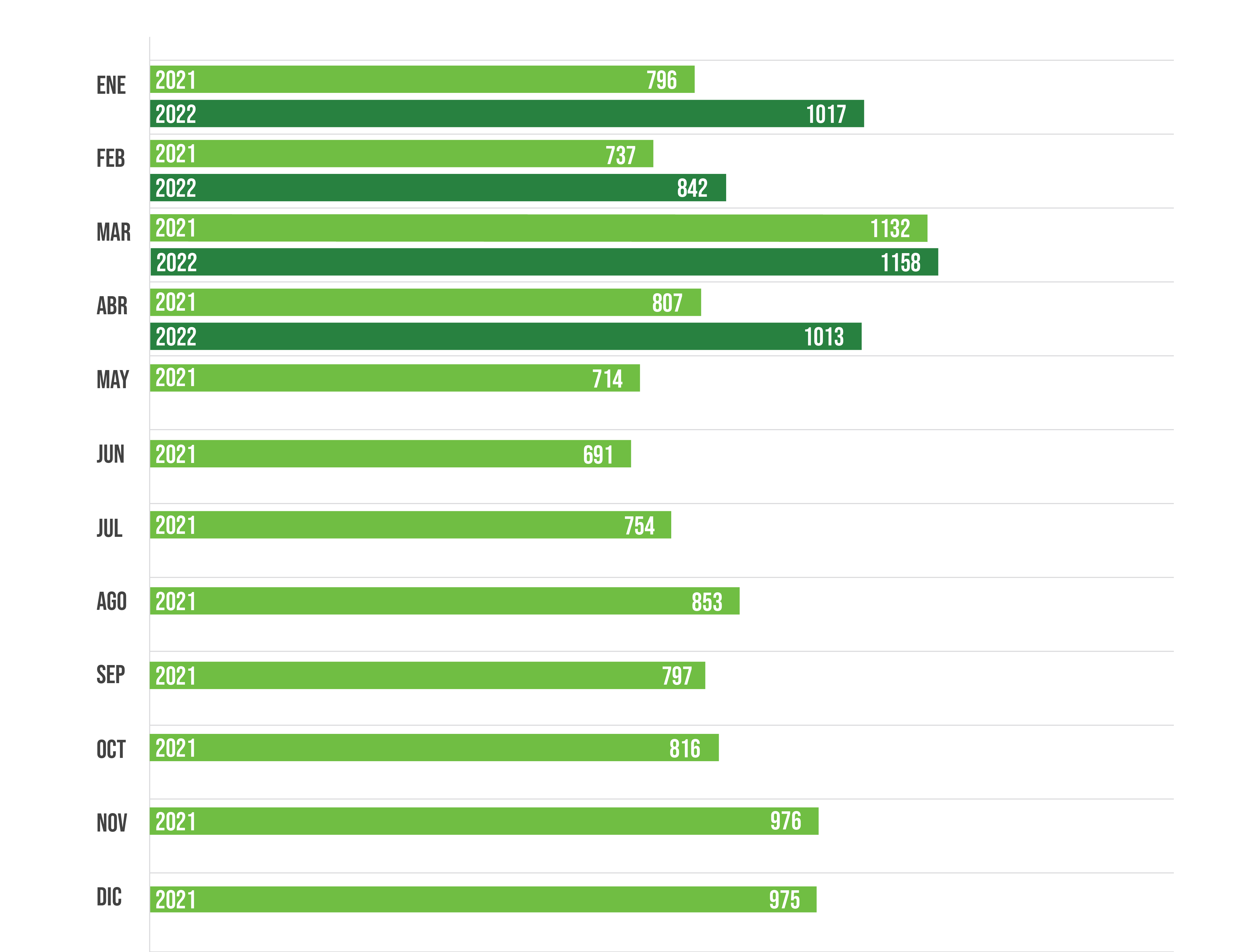 evolucion_de_reclamos_mes_abril_2022