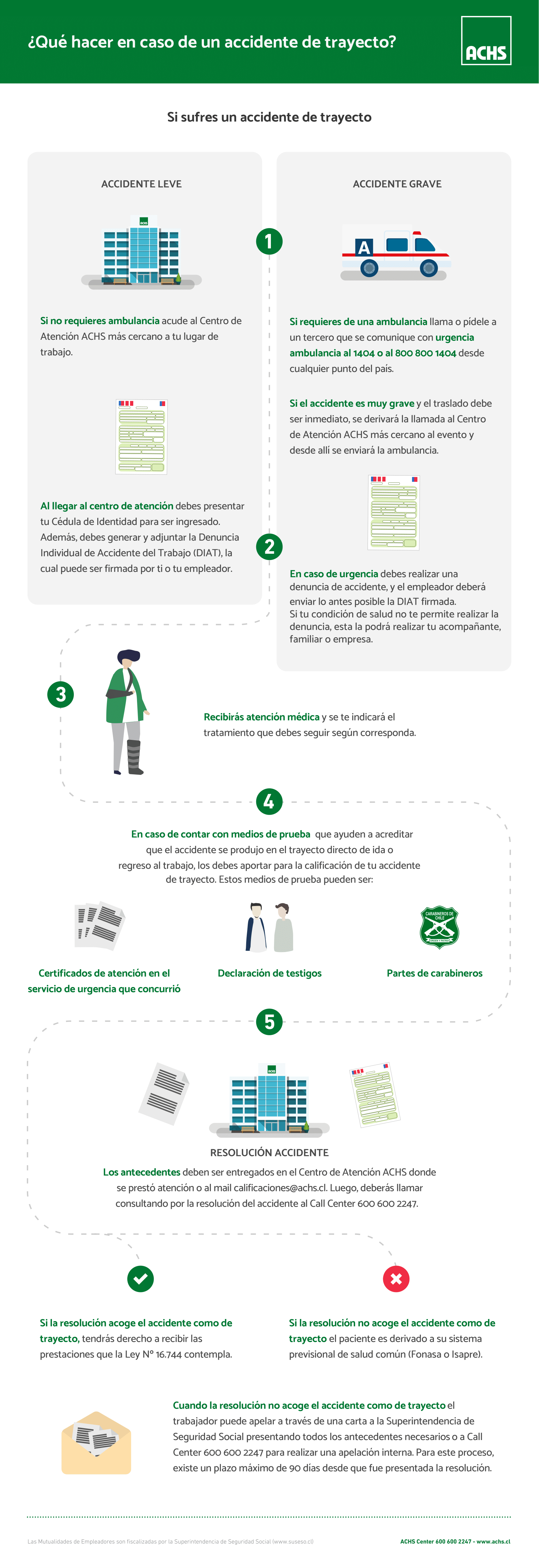 Procedimiento Accidente de trayecto