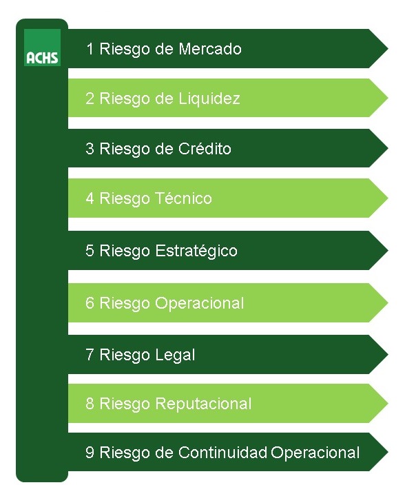 Factores de Riesgo