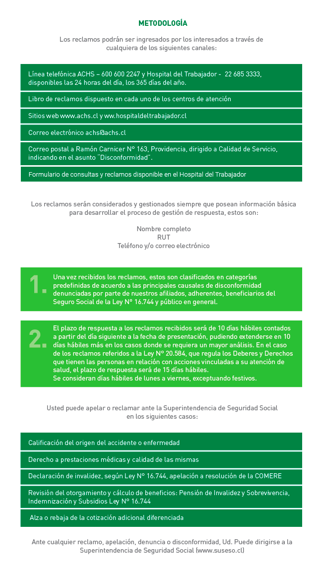 reclamos_segun_motivo_marzo_2020