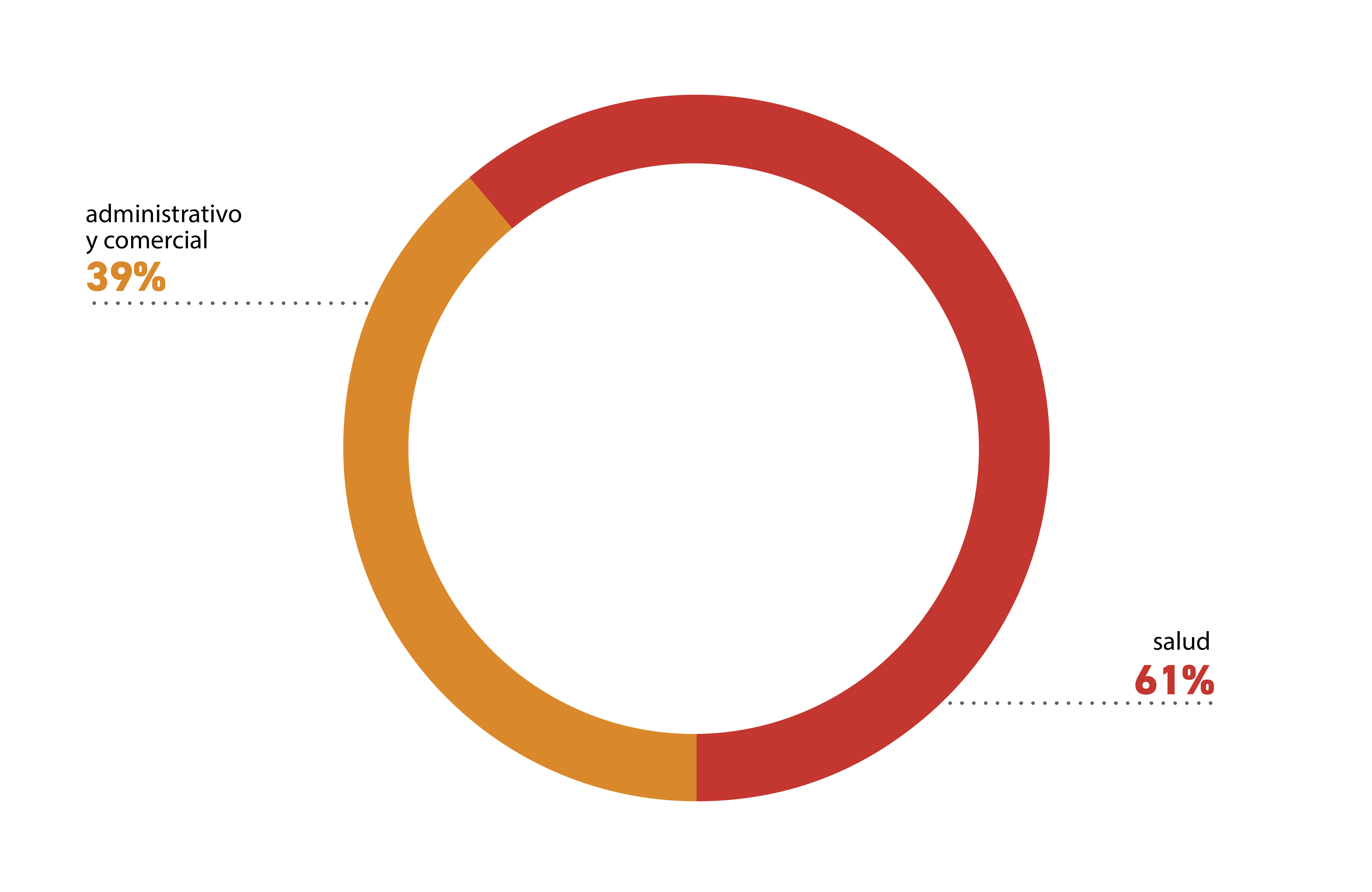 reclamos_segun_area_septiembre2022
